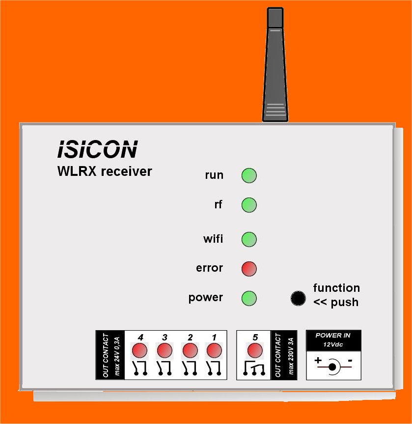 WLRX RECEIVER